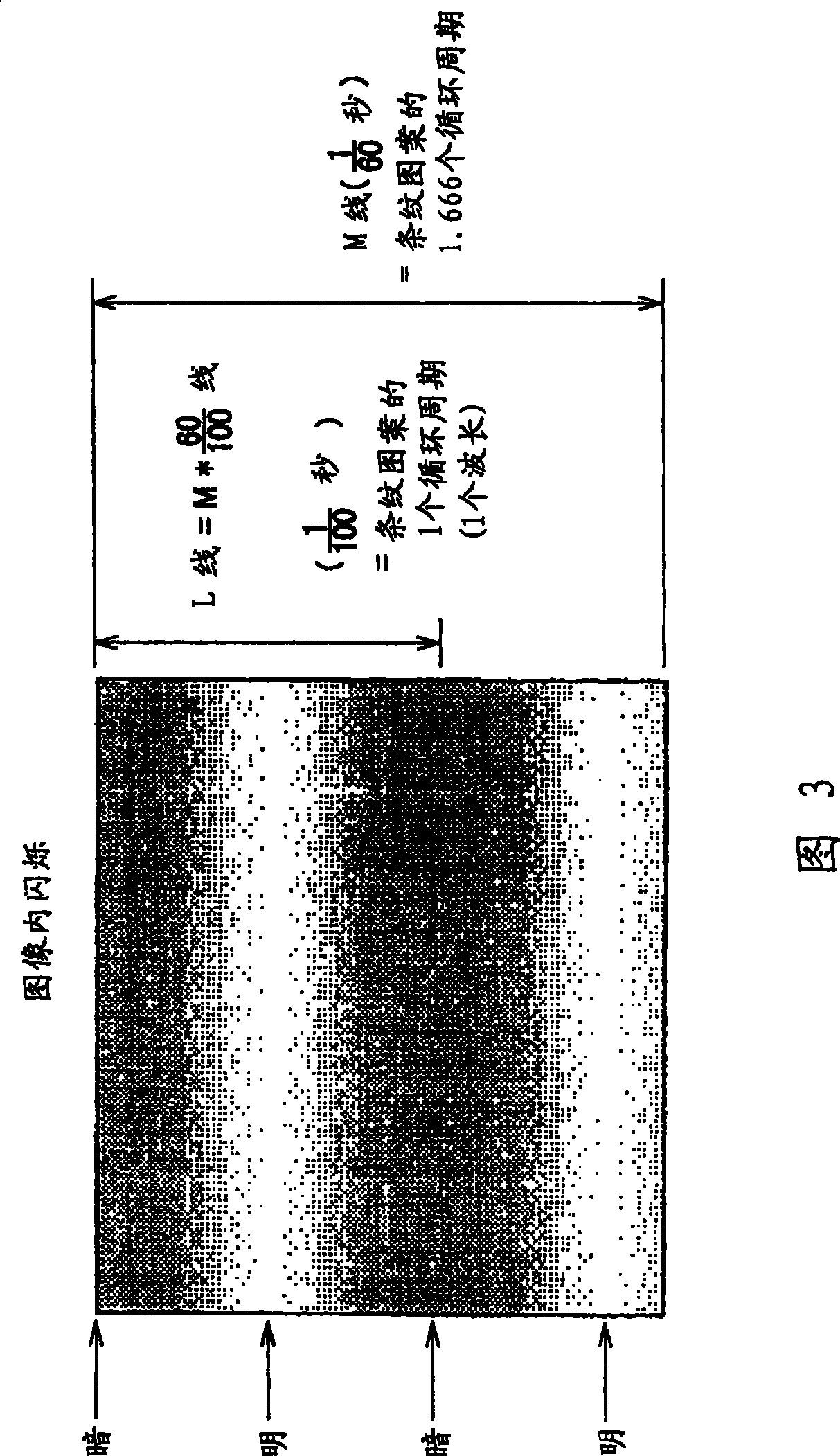 Exposure control method, exposure control apparatus, and image pickup apparatus