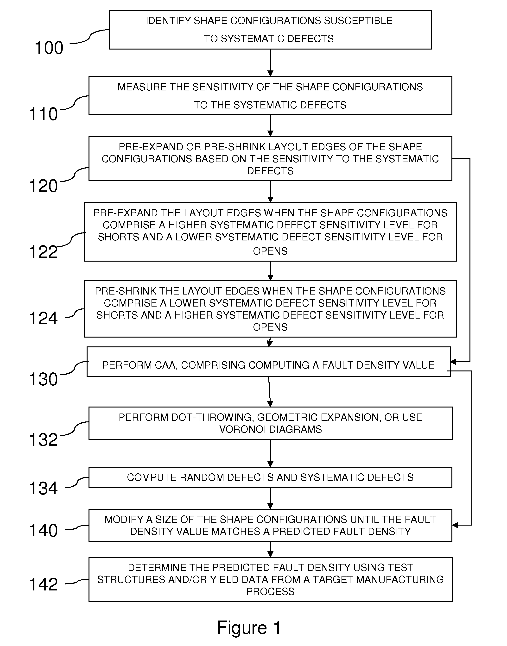 Method for computing the sensistivity of a VLSI design to both random and systematic defects using a critical area analysis tool