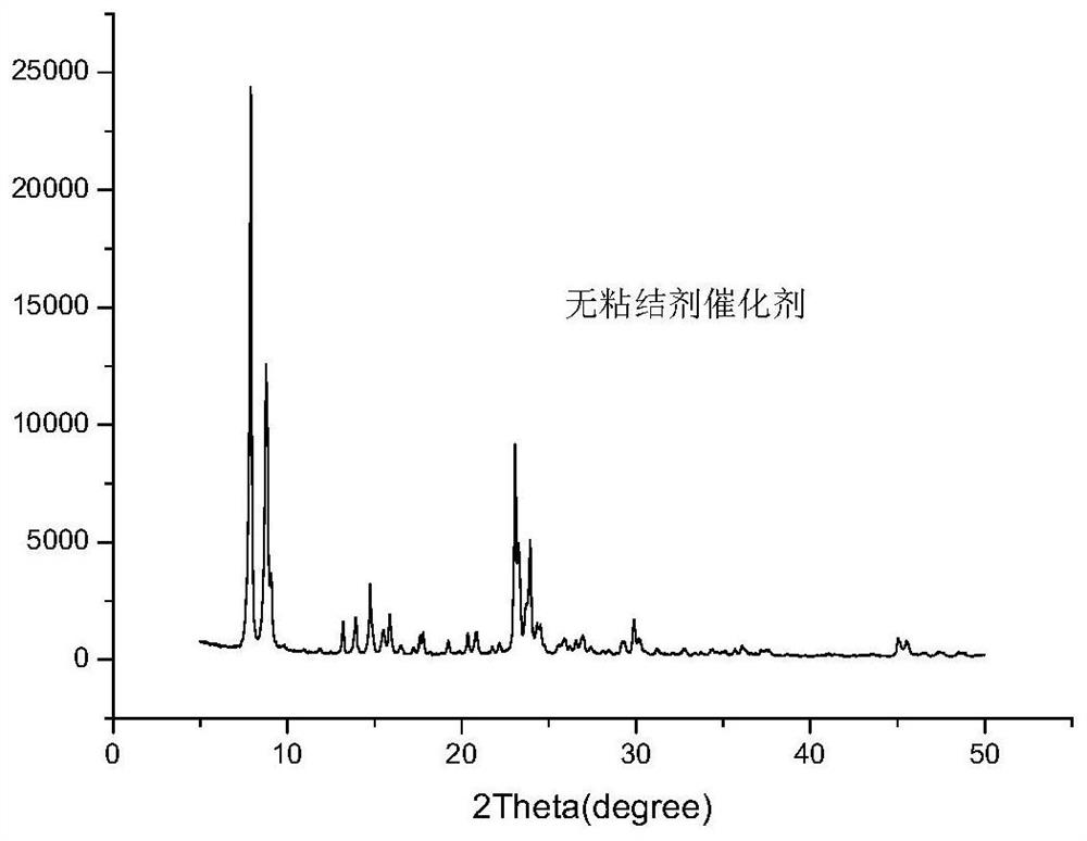 Preparation method of binder-free molecular sieve catalyst