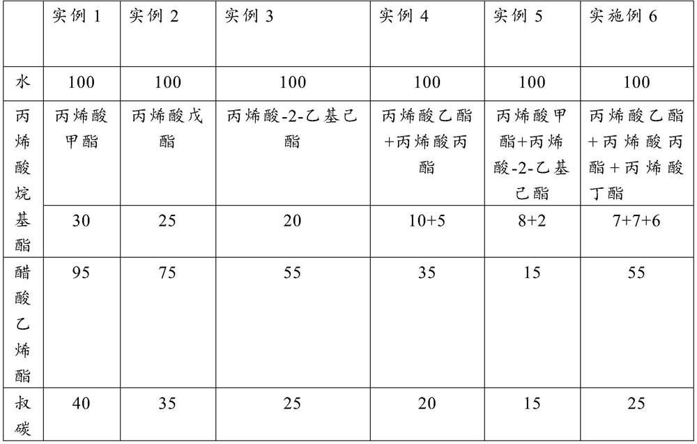 A kind of vinegar tert emulsion and preparation method thereof