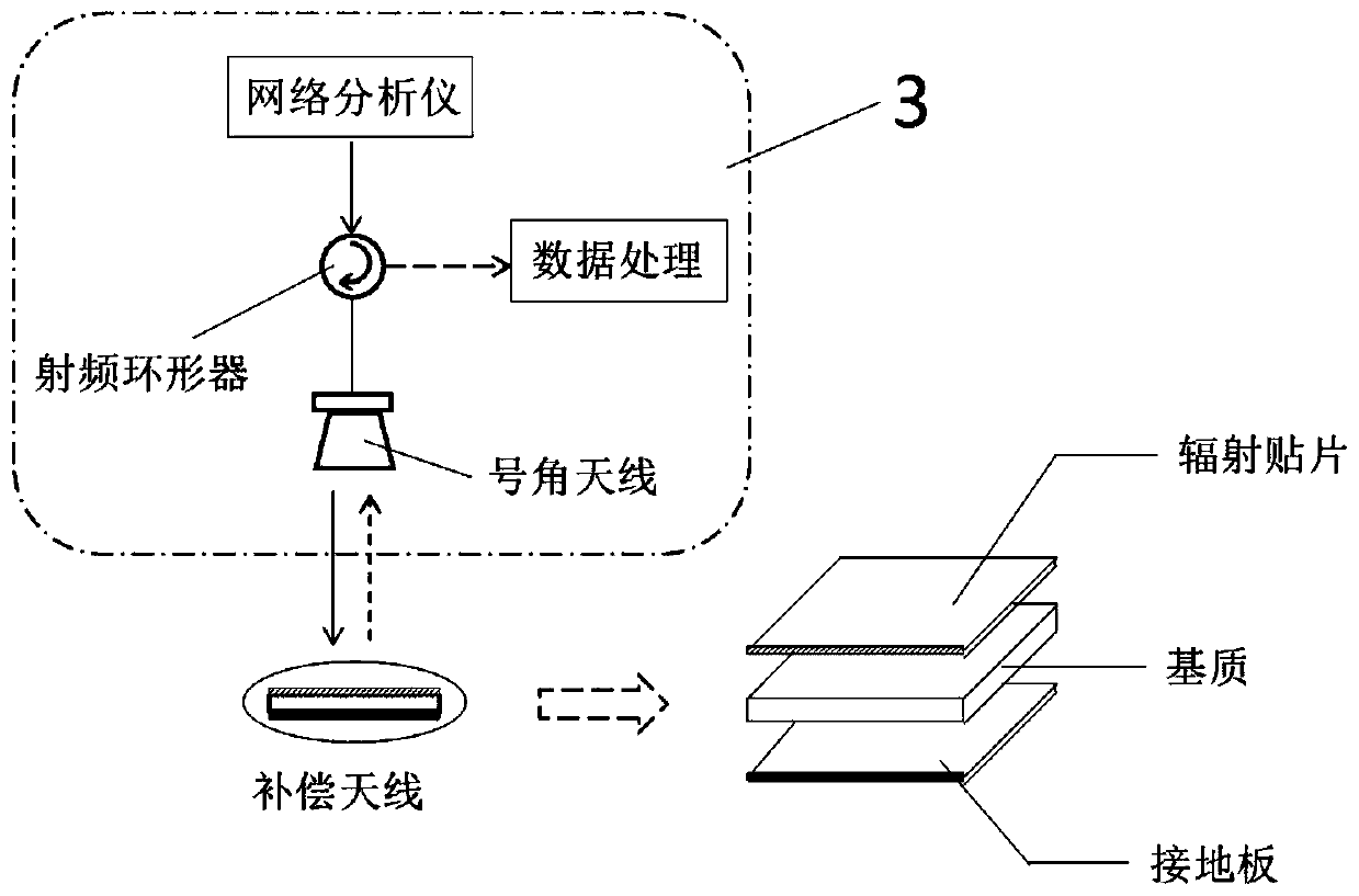 A strain and crack decoupling measurement device and method based on a binary patch antenna array