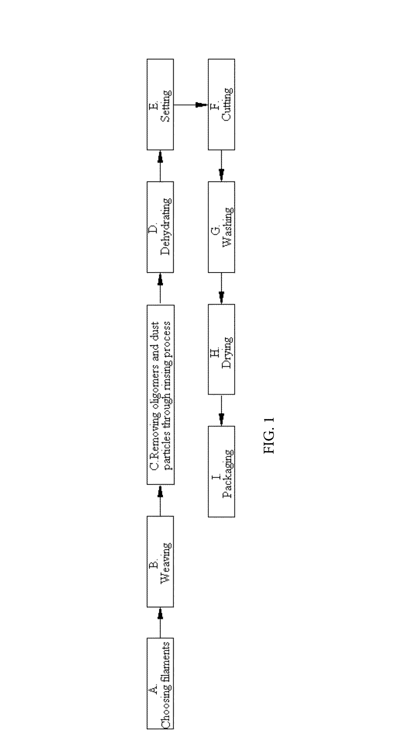 Production method of superclean wiping cloth