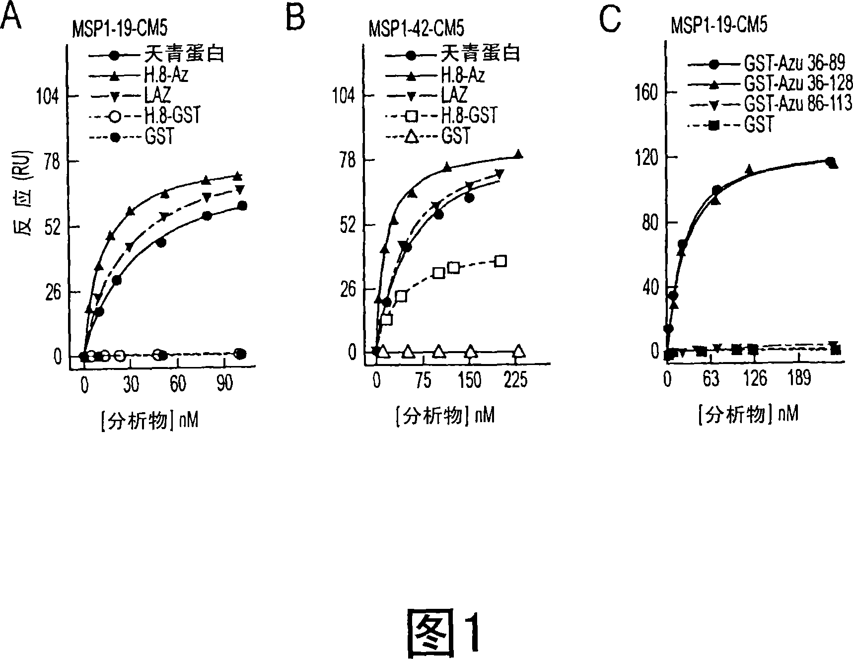 Compositions and methods for treating malaria with cupredoxin and cytochrome