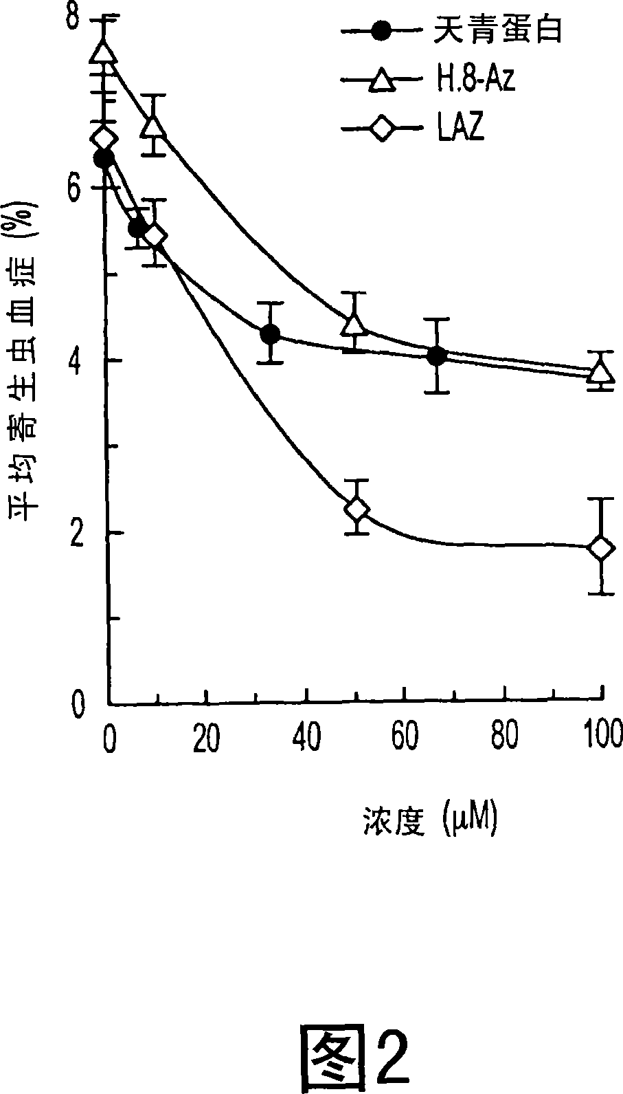 Compositions and methods for treating malaria with cupredoxin and cytochrome