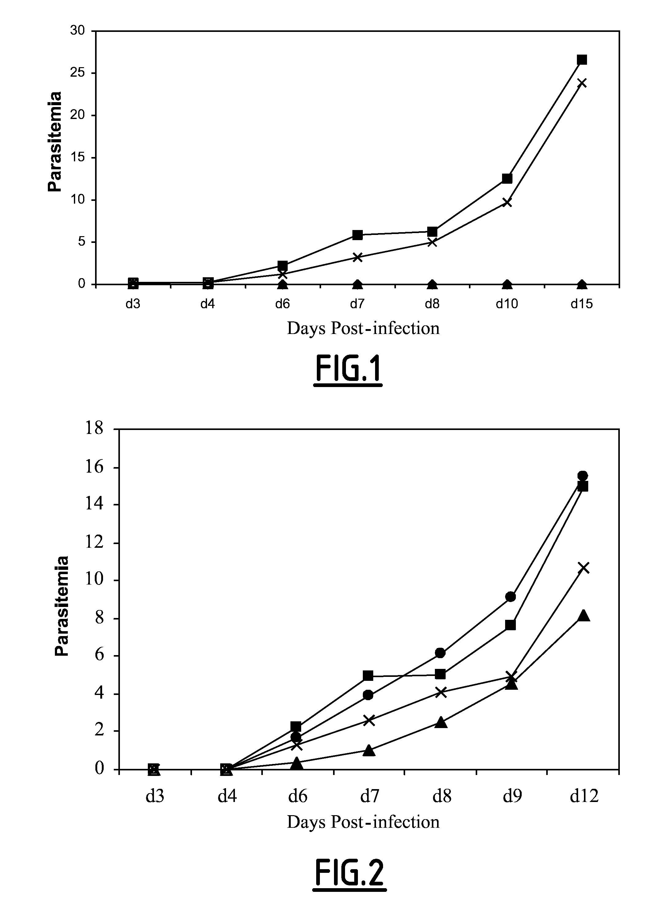 Compounds for Preventing and Treating Plasmodium Infections