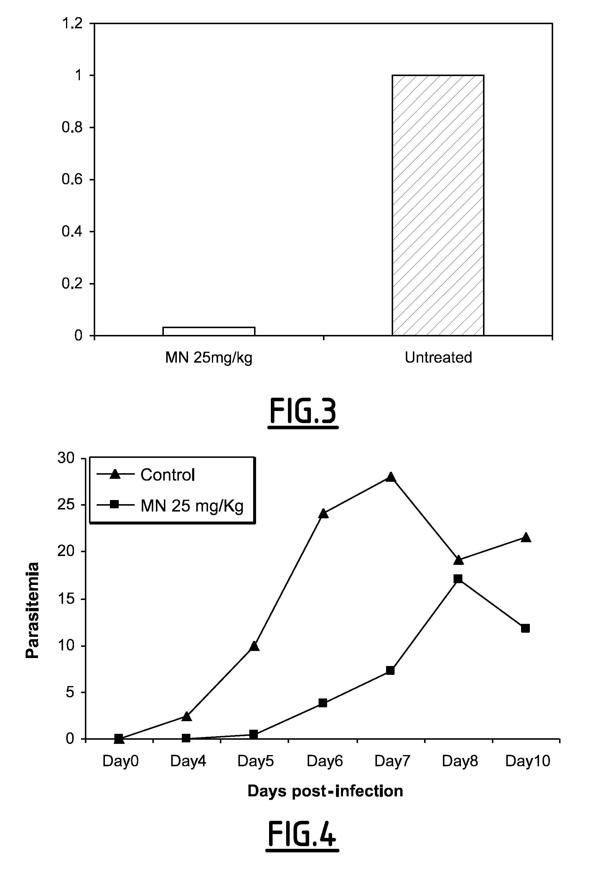 Compounds for Preventing and Treating Plasmodium Infections