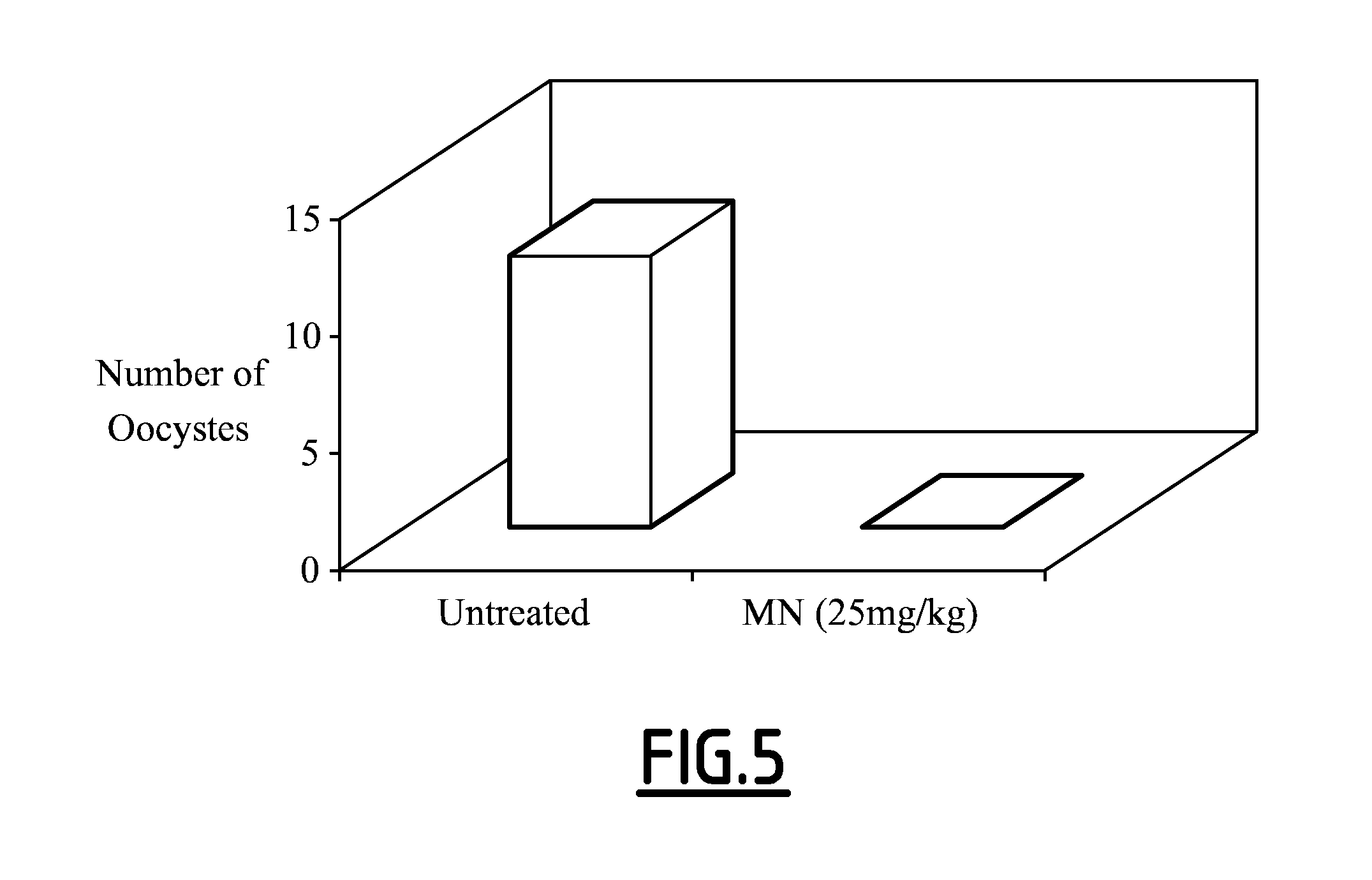 Compounds for Preventing and Treating Plasmodium Infections