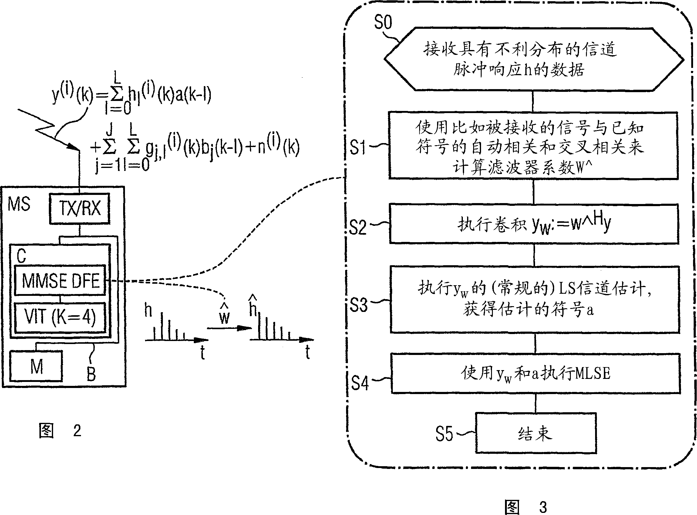 Method and communication device for interference cancellation in a cellular  communication system