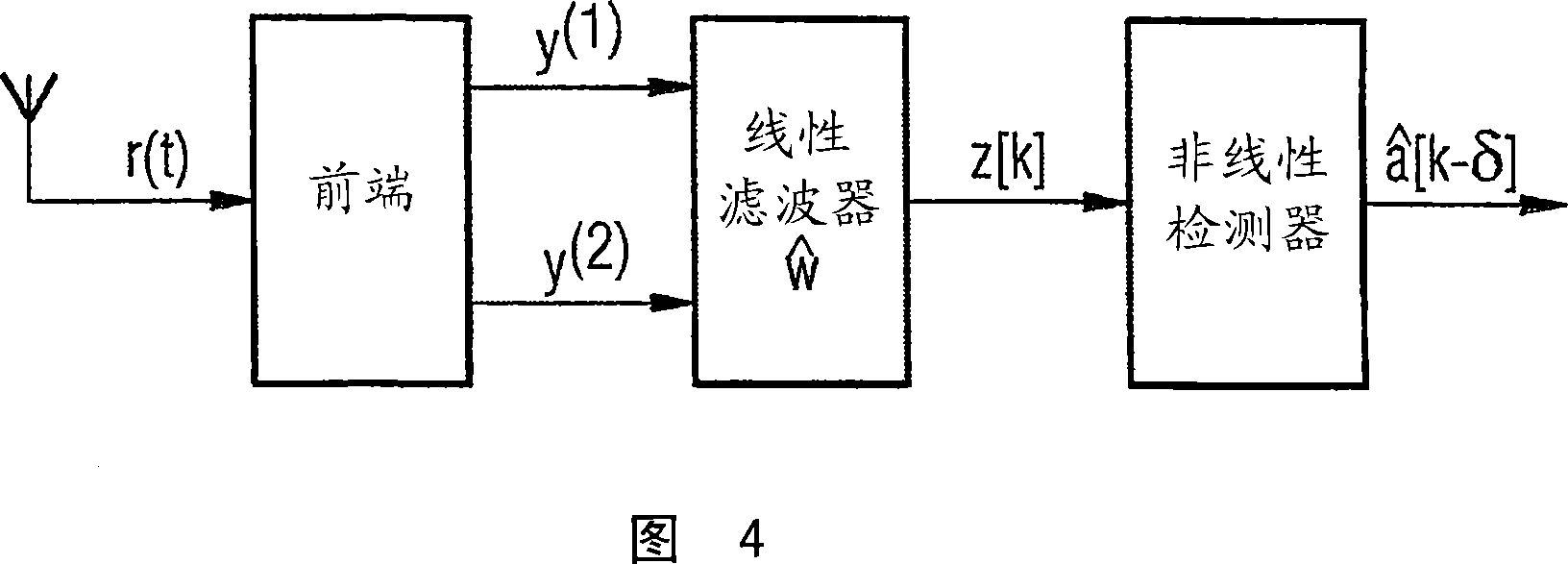 Method and communication device for interference cancellation in a cellular  communication system