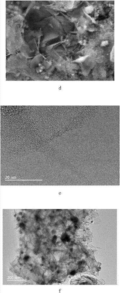 Preparation method of high-cycle and high-rate carbon-based negative electrode energy storage composite material