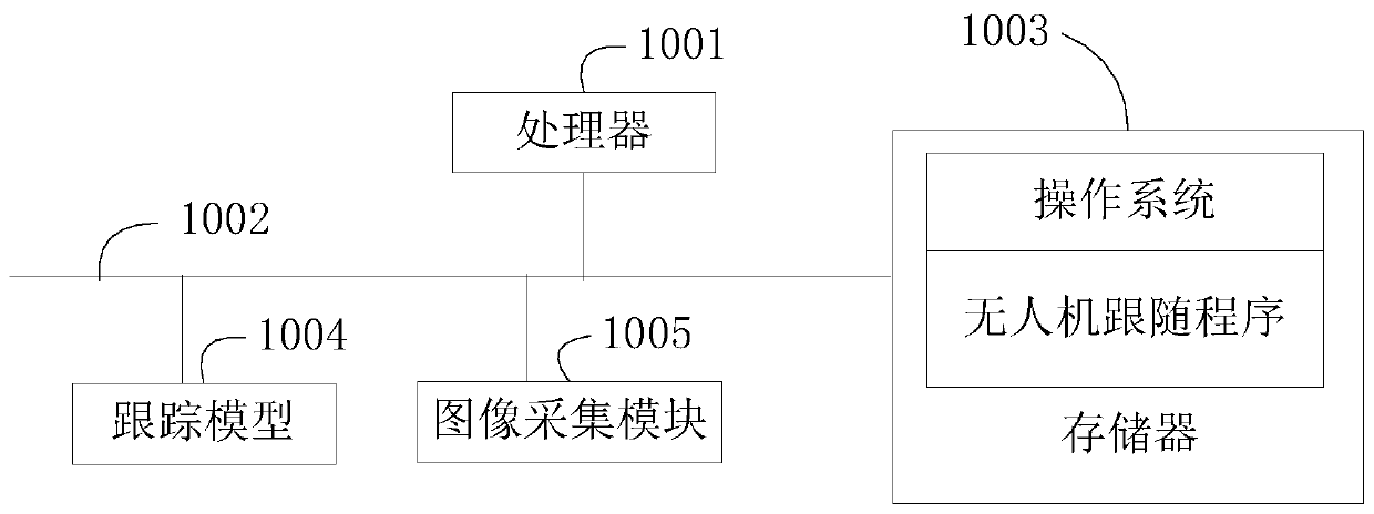 Unmanned aerial vehicle, tracking method thereof and computer readable storage medium