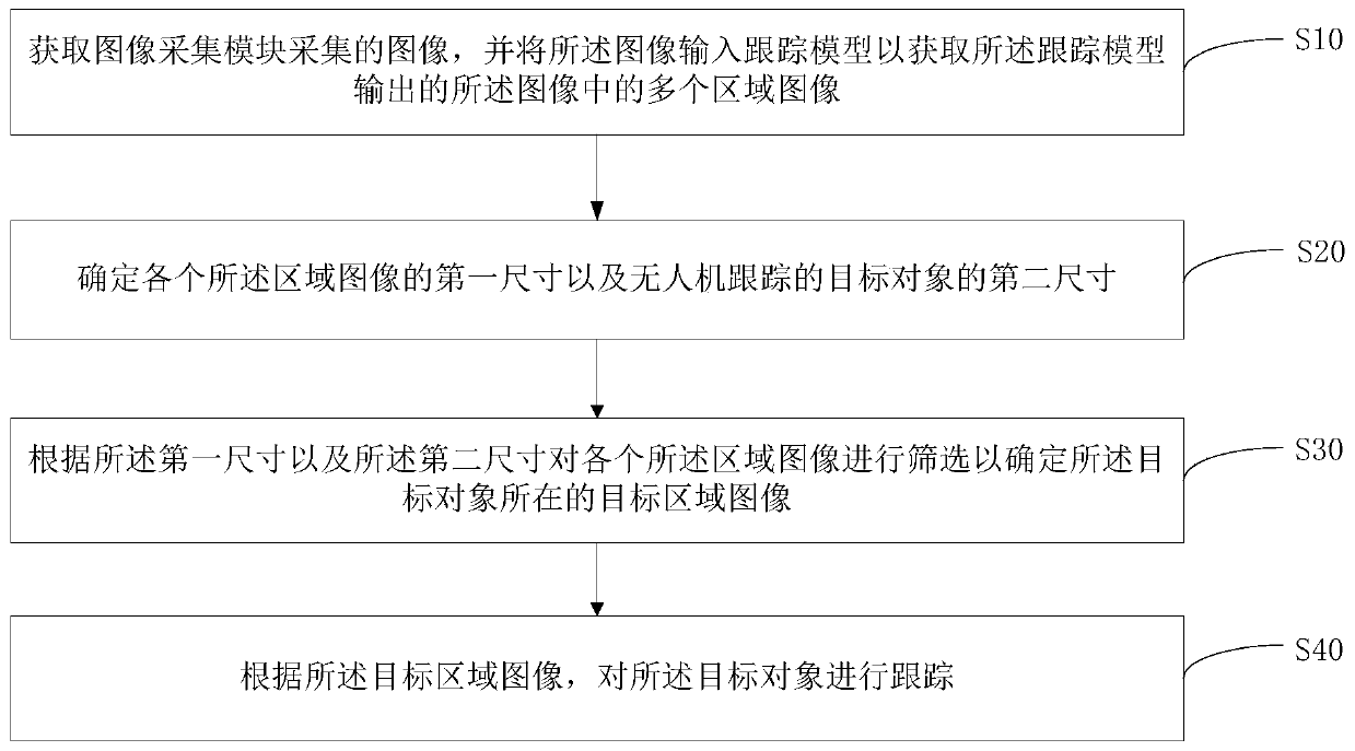 Unmanned aerial vehicle, tracking method thereof and computer readable storage medium