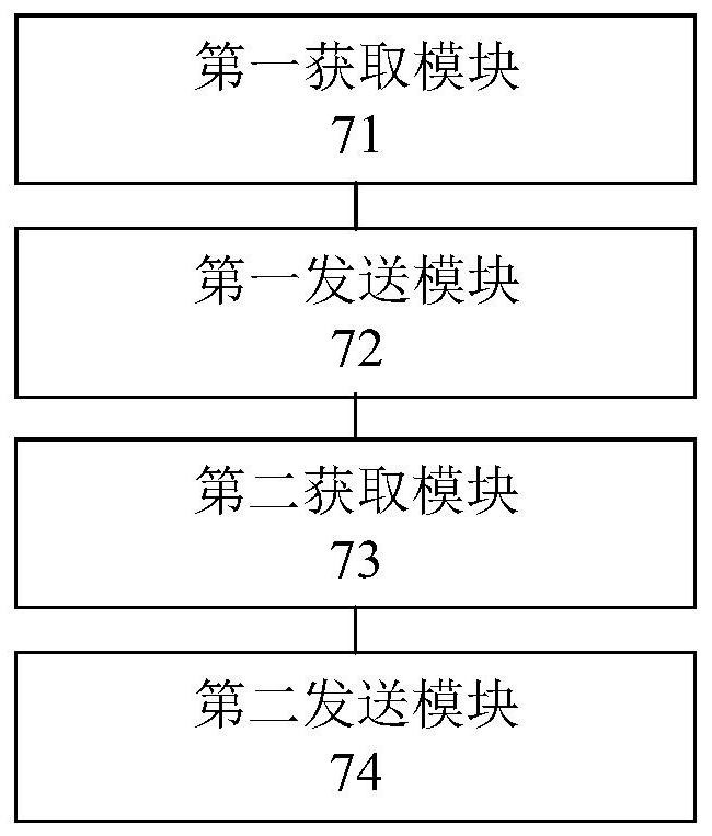 High-concurrency service fulfillment method and device based on distributed queue