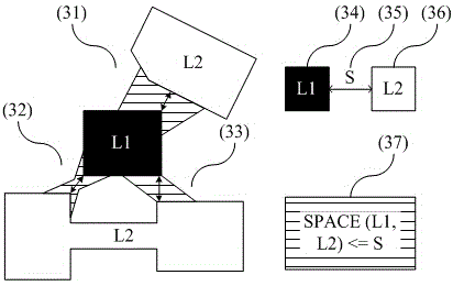 Shortest-distance-based spacing test results classifying method for use in integrated circuit layout and flat panel display layout