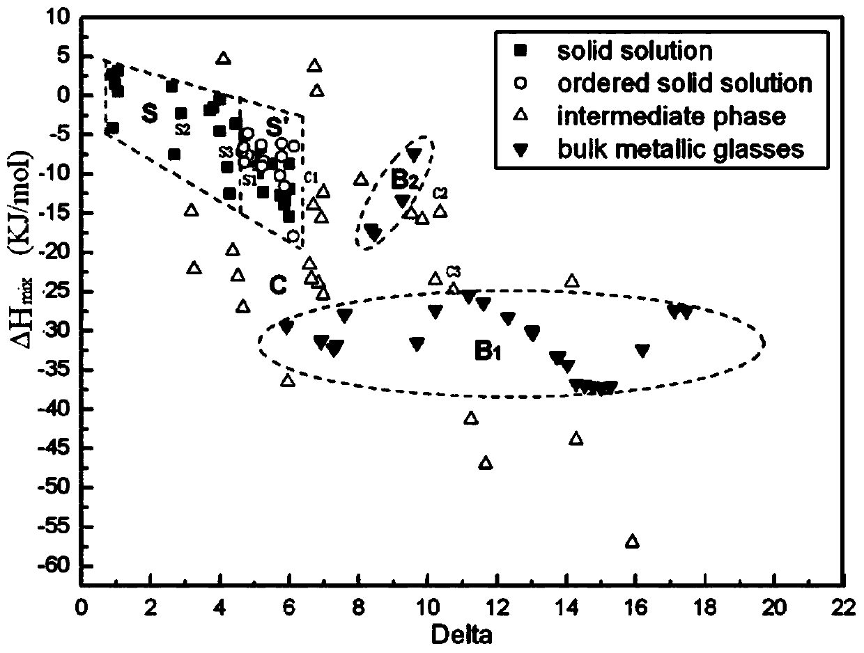 A kind of crystalline beryllium-containing high-entropy alloy material and preparation method thereof