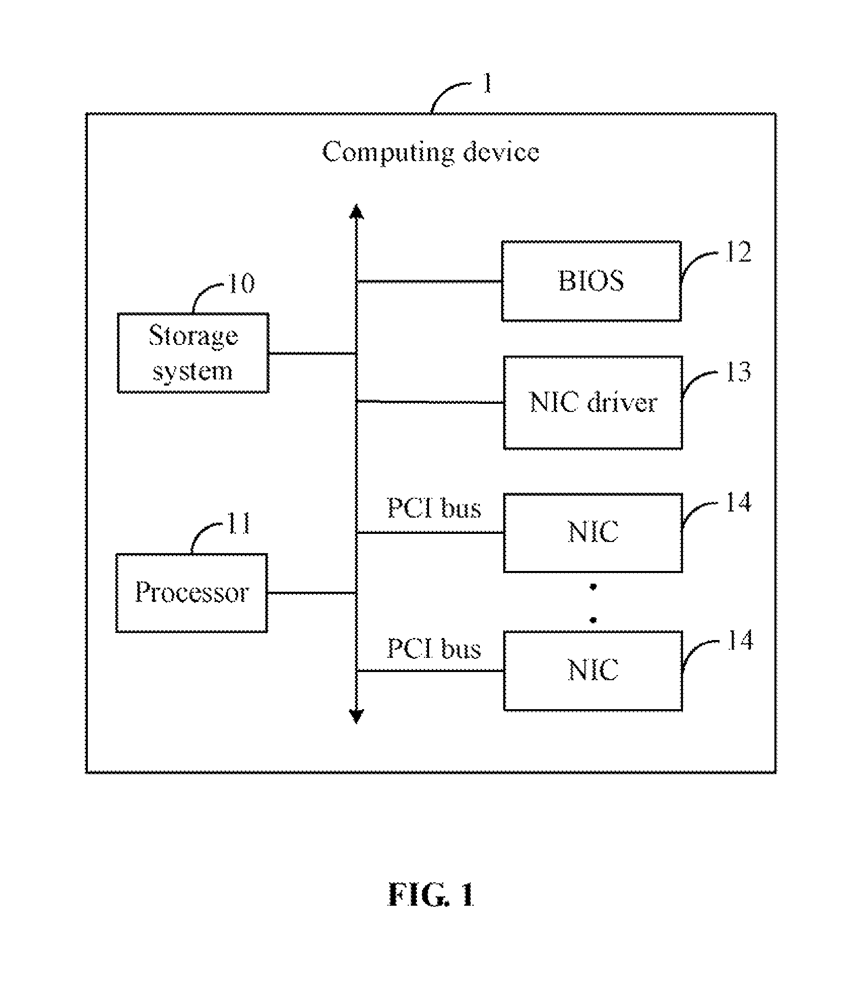 Computing device and method for registering identification information of network interface card in operating system
