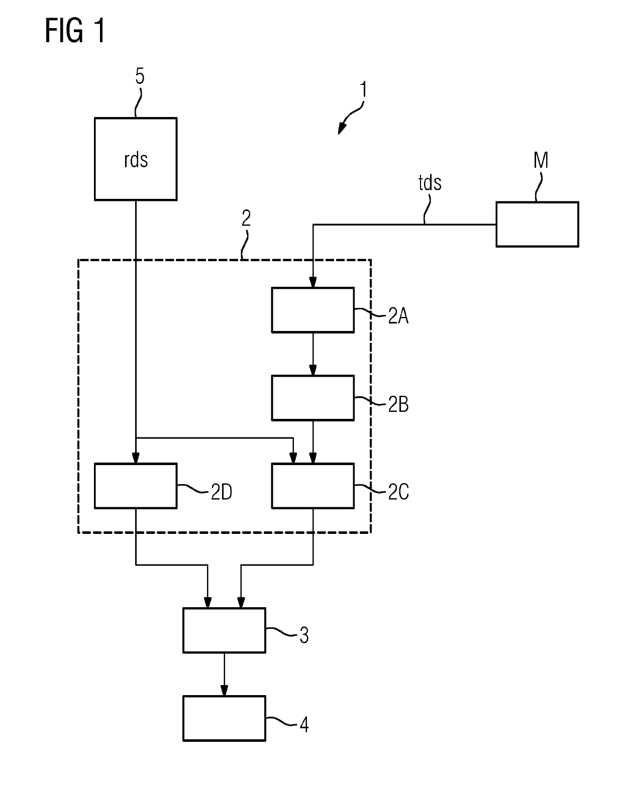 Data driven method for automated detection of anomalous work pieces during a production process