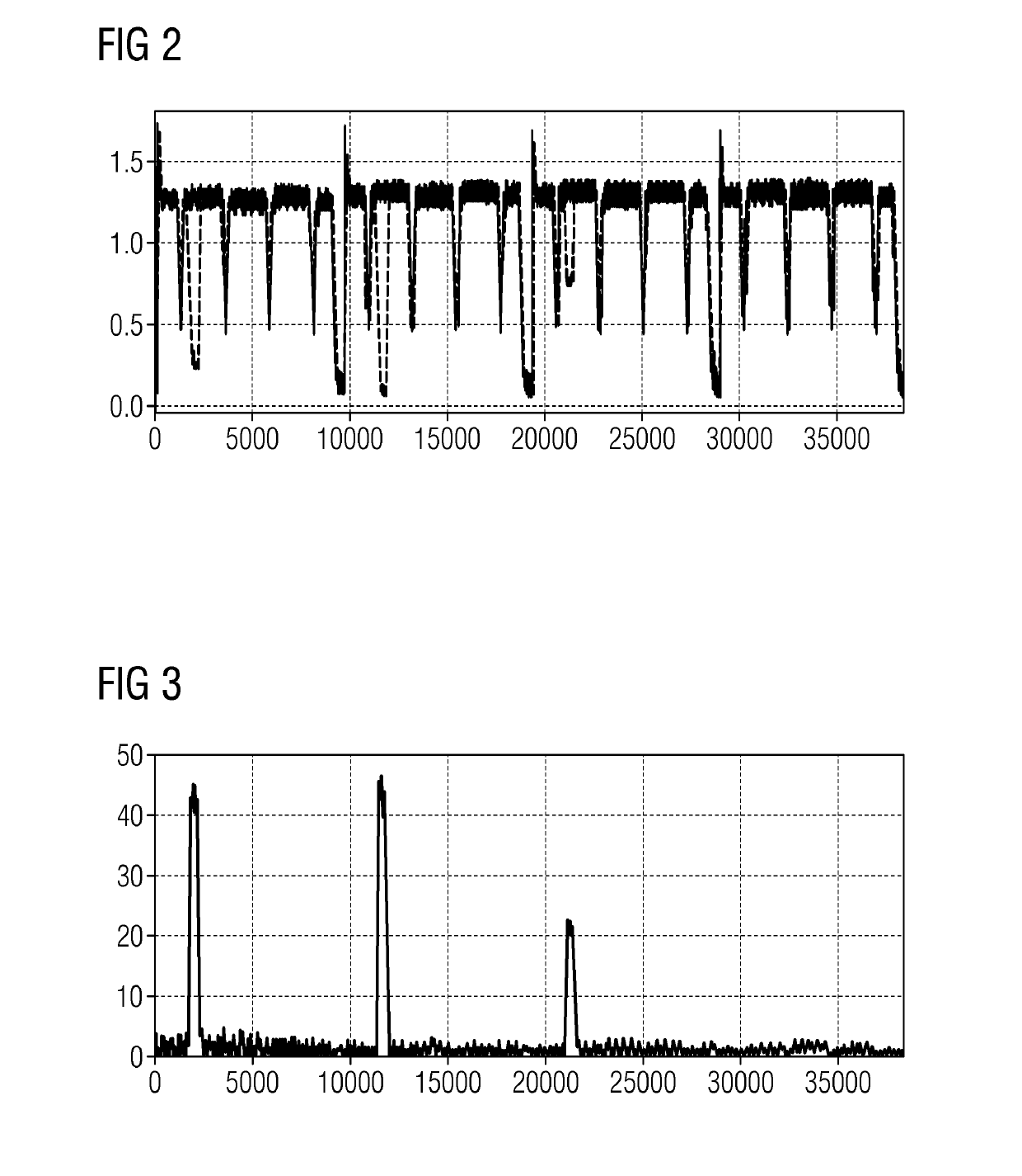 Data driven method for automated detection of anomalous work pieces during a production process