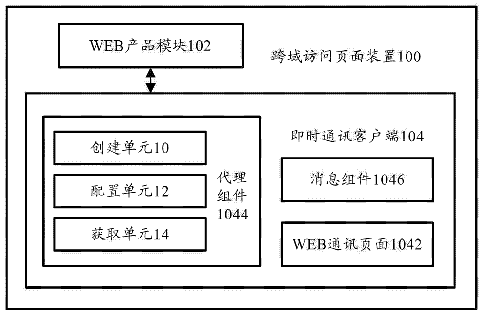 Device and method for cross domain access of pages