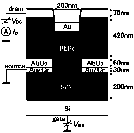 Organic transistor with transverse high-order structure