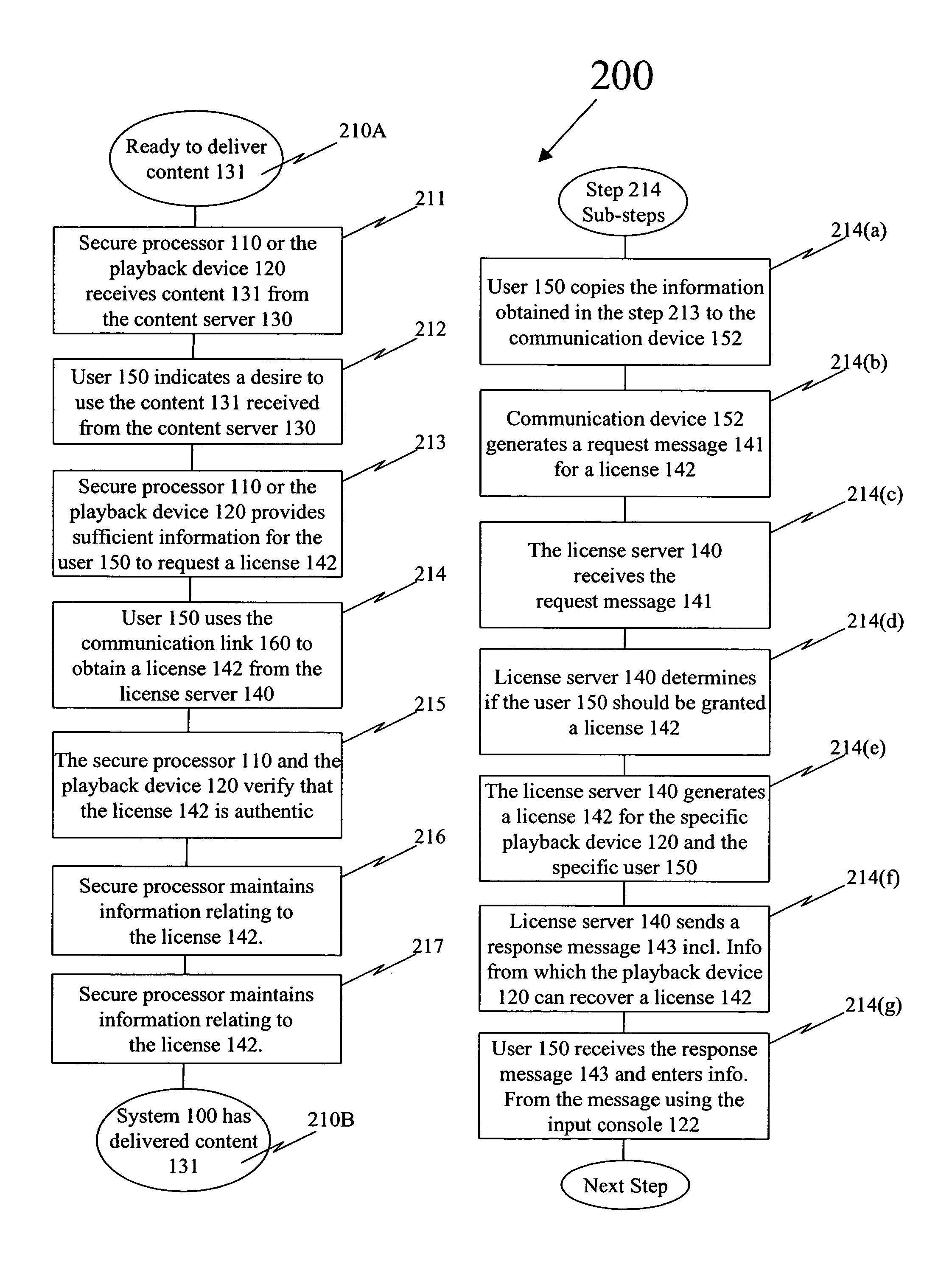 Delivery of license information using a short messaging system protocol in a closed content distribution system