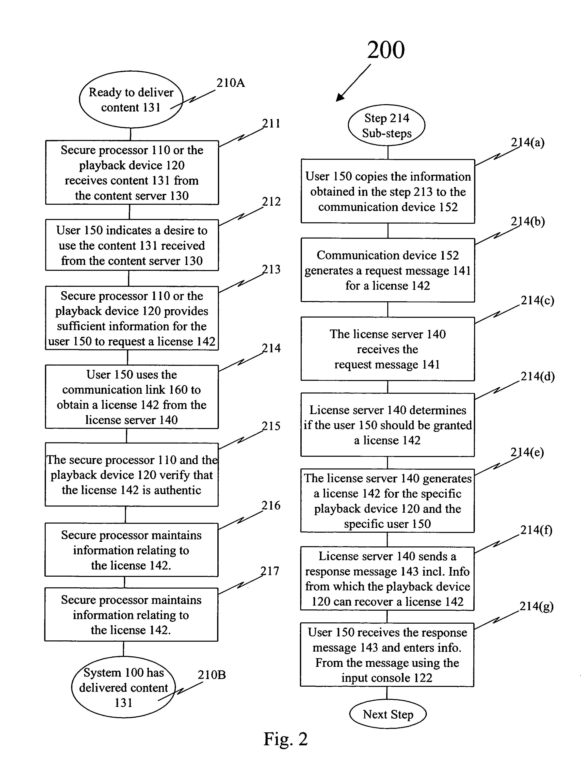 Delivery of license information using a short messaging system protocol in a closed content distribution system