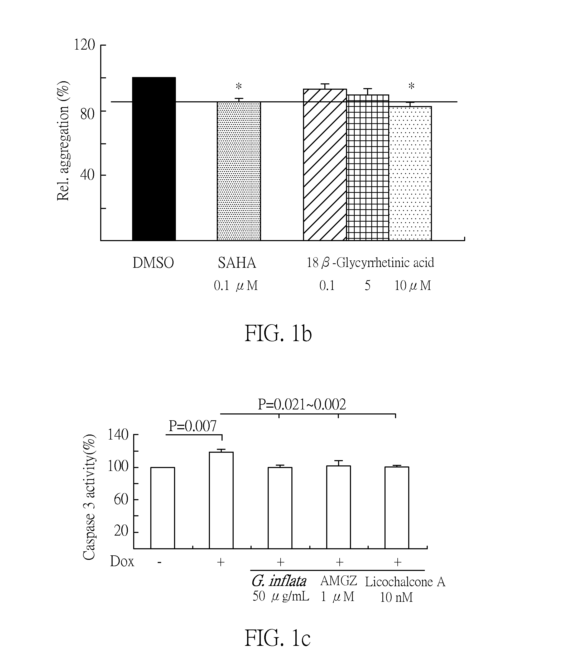 Method for inhibiting  neuronal cell aggregation