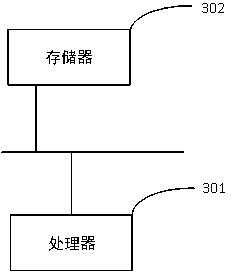 Fire warning method, device and computer readable storage medium