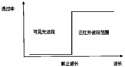 Fire warning method, device and computer readable storage medium