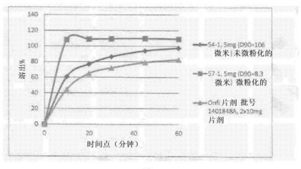 Oral film compositions and dosage forms having precise active dissolution profiles