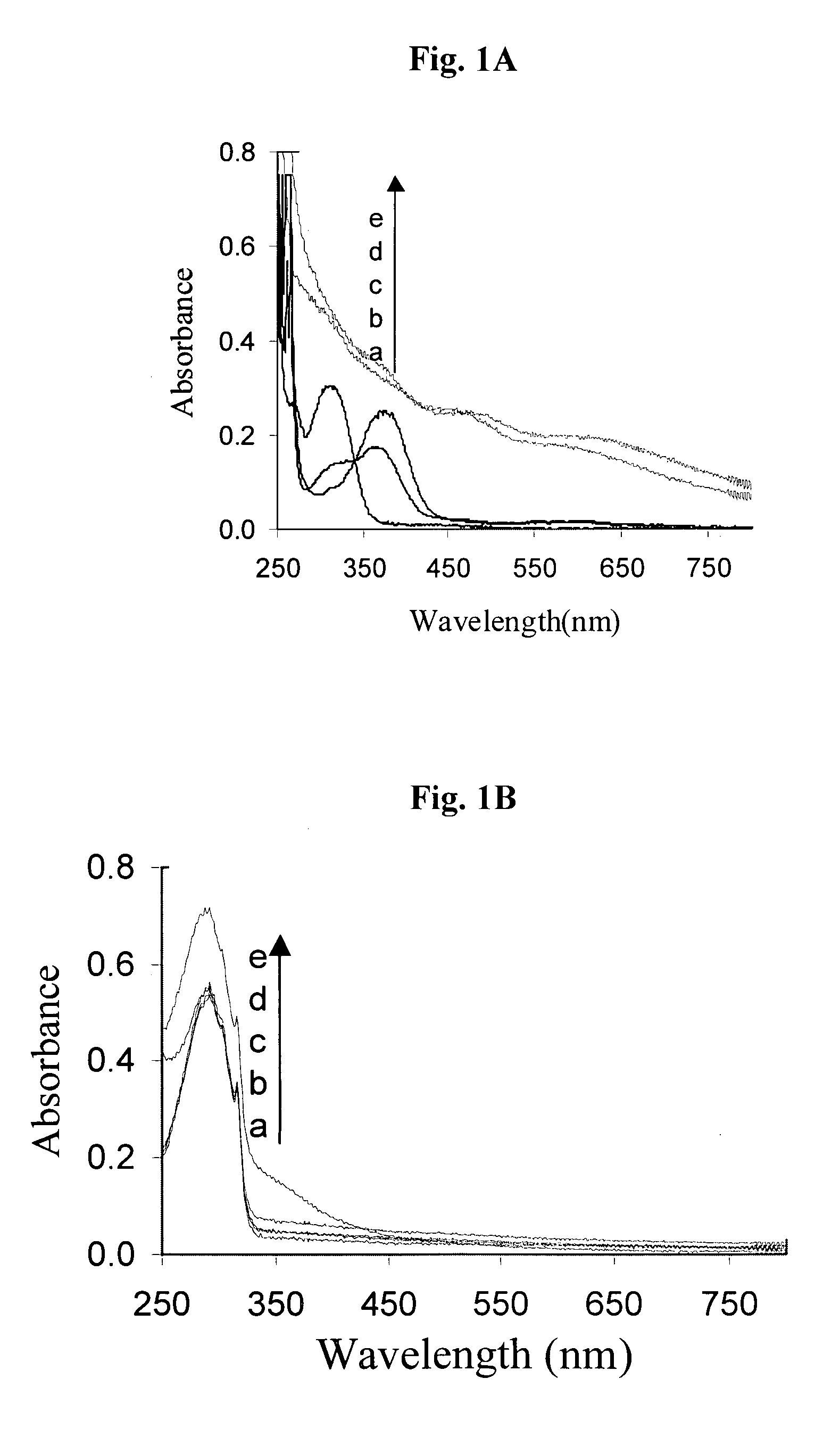 Neuroprotective multifunctional compounds and pharmaceutical compositions comprising them