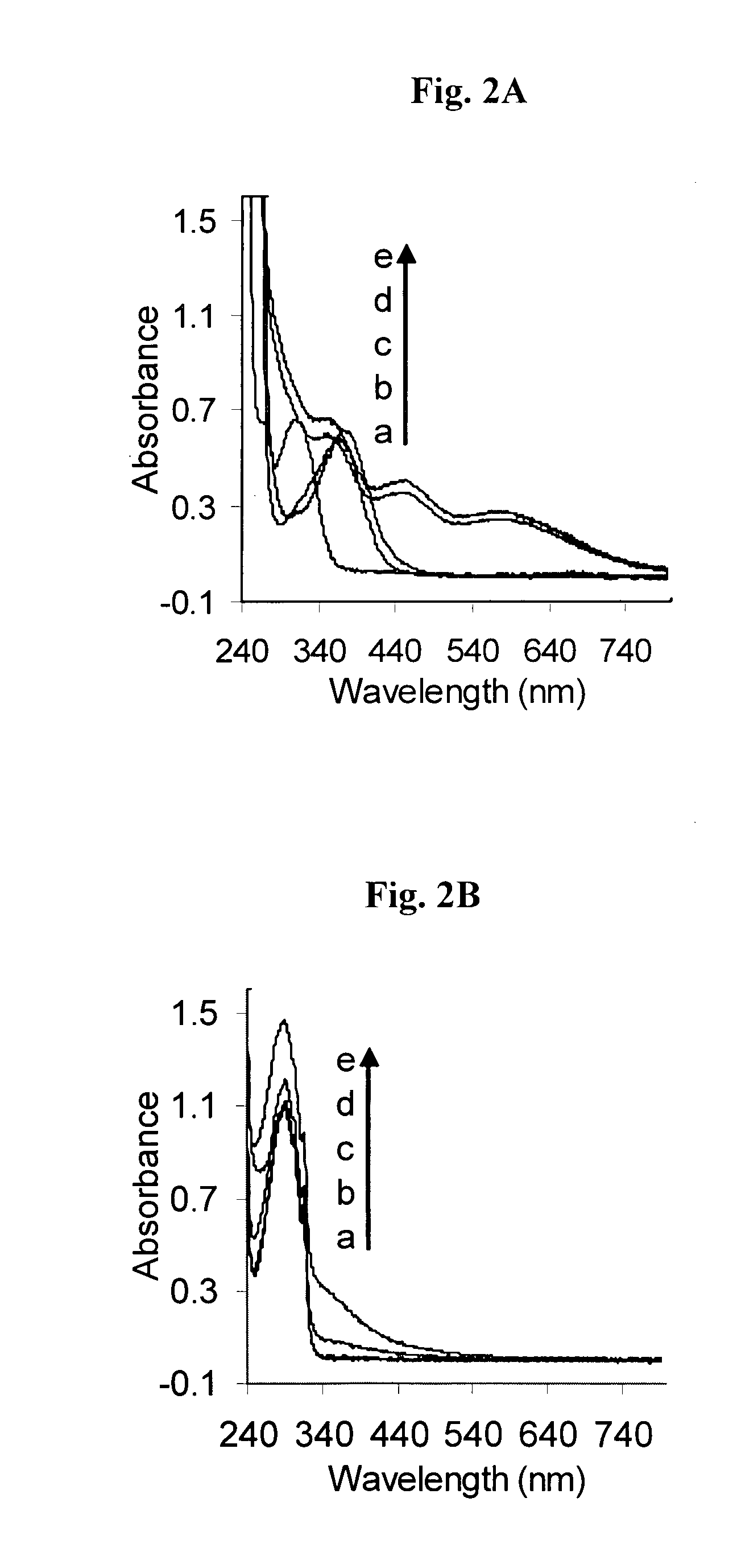 Neuroprotective multifunctional compounds and pharmaceutical compositions comprising them