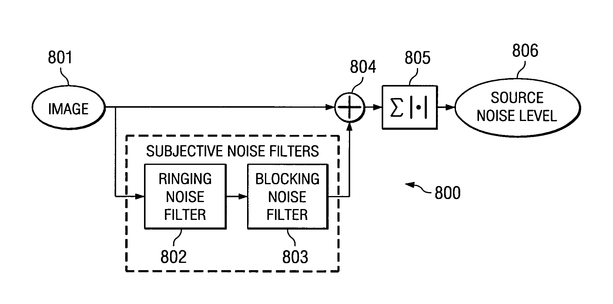 Dynamic pre-filter control with subjective noise detector for video compression