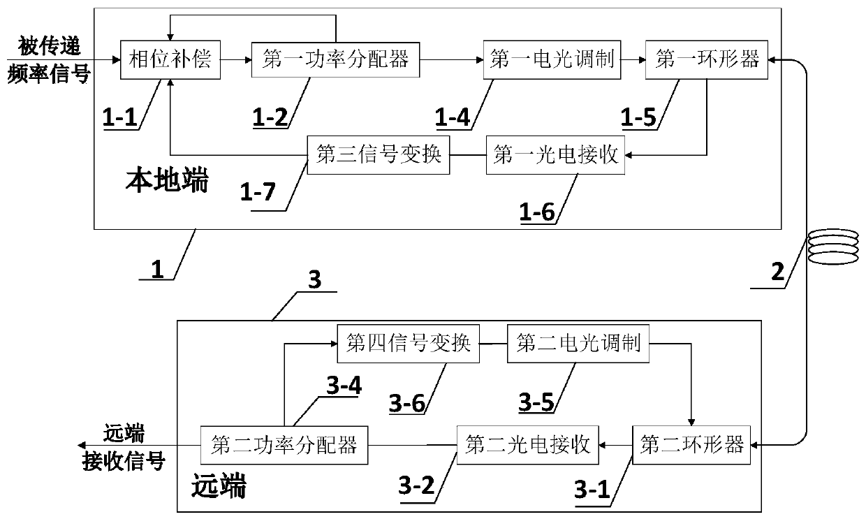 High precision active fiber optic microwave frequency transmission system