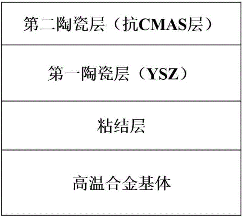 CMAS corrosion-resistance micronanometer composite thermal barrier coating layer and preparation method thereof