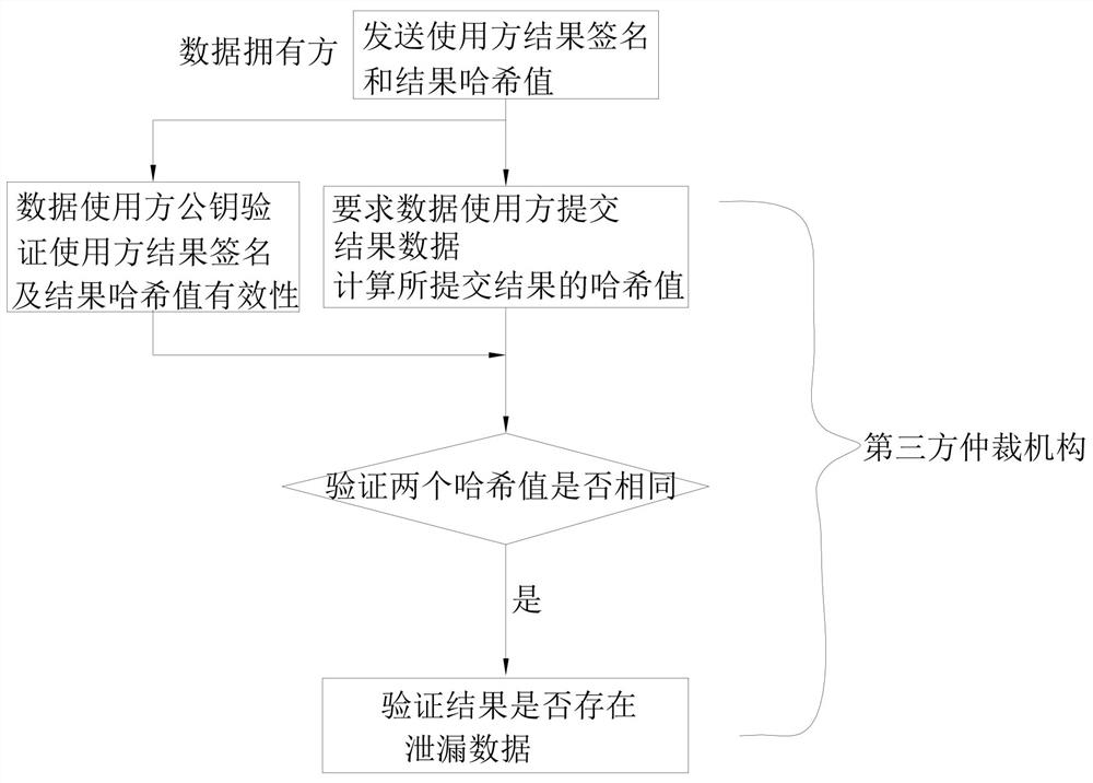 Information security method and system based on data access process in high-trust environment