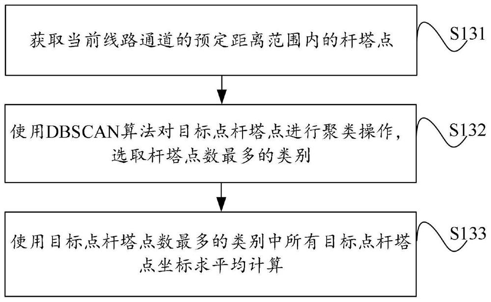 Method and system for tracking and processing locked power line by using laser radar