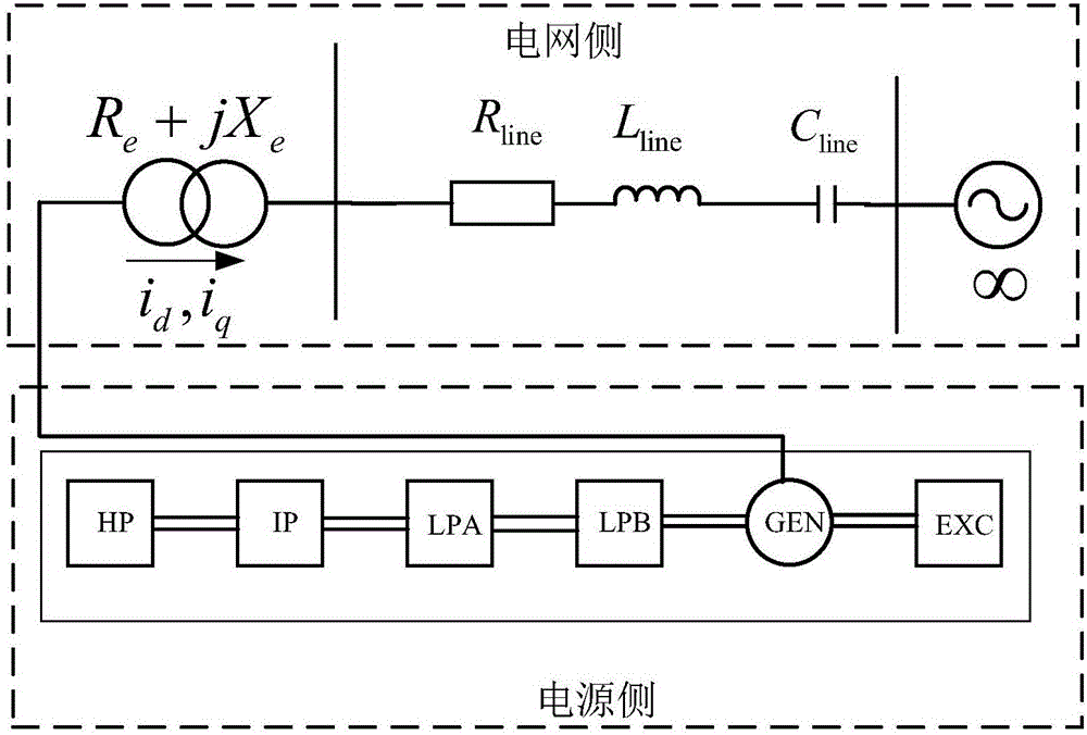 Impedance analyzing method for sub-synchronous oscillation of thermal power unit