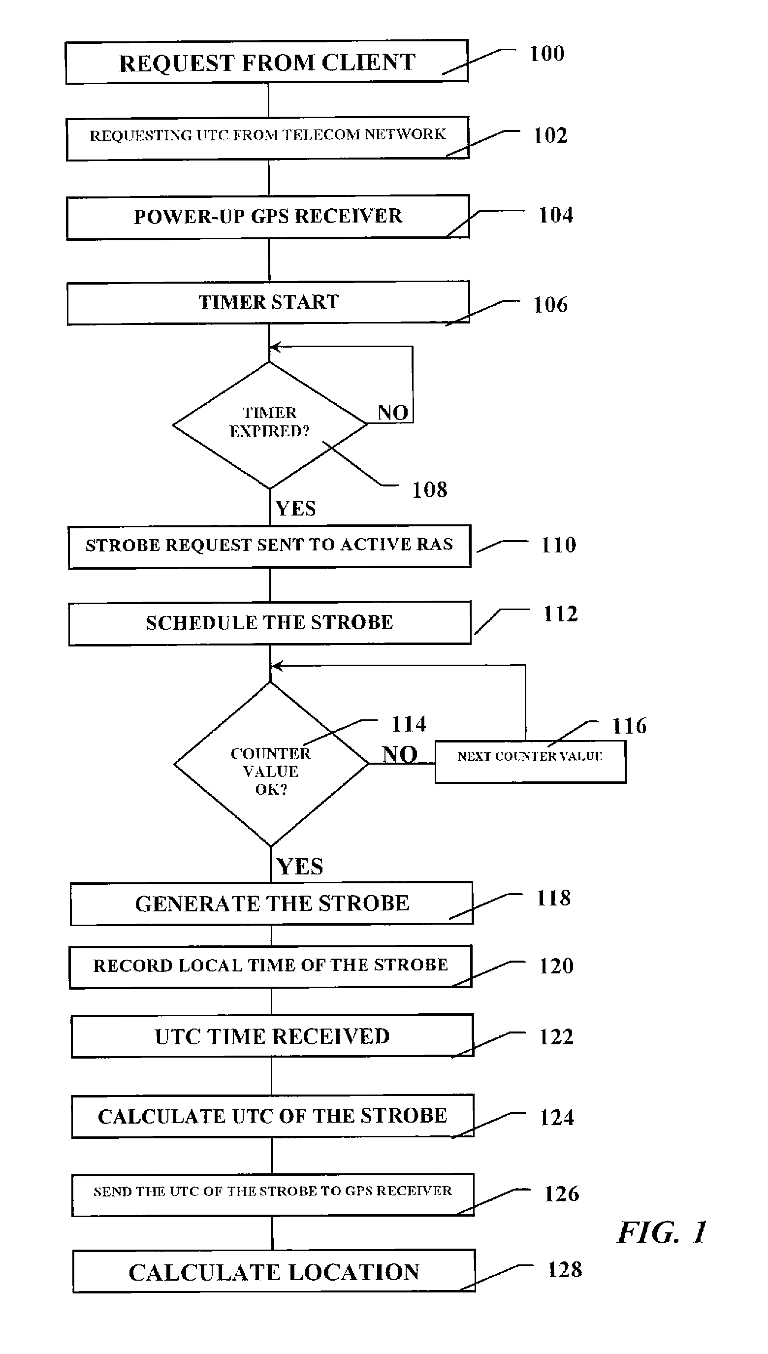 Positioning device and a method of operating thereof