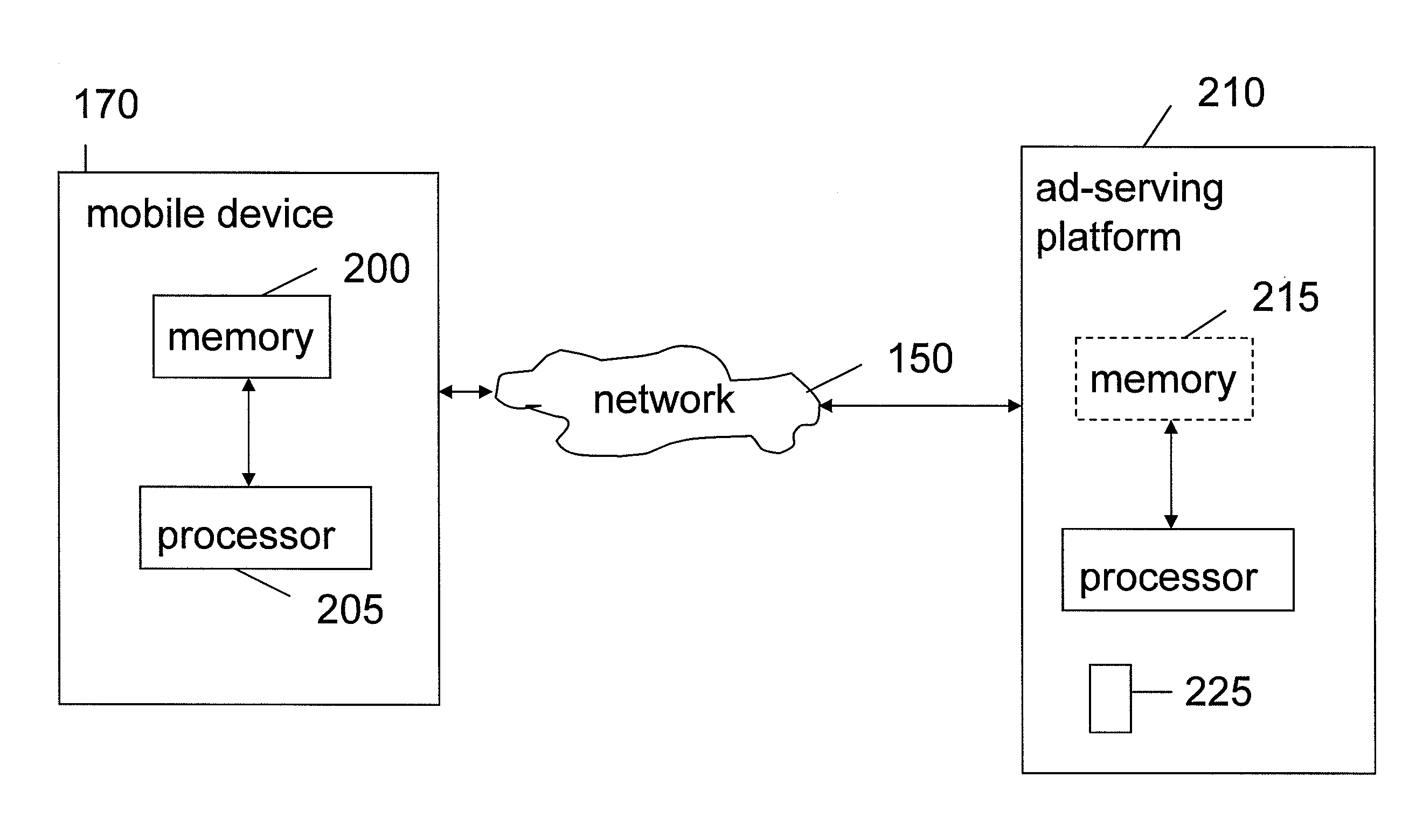 Targeted Advertisement Transmission and Delivery in a Bandwidth Limited Multicast Wireless System
