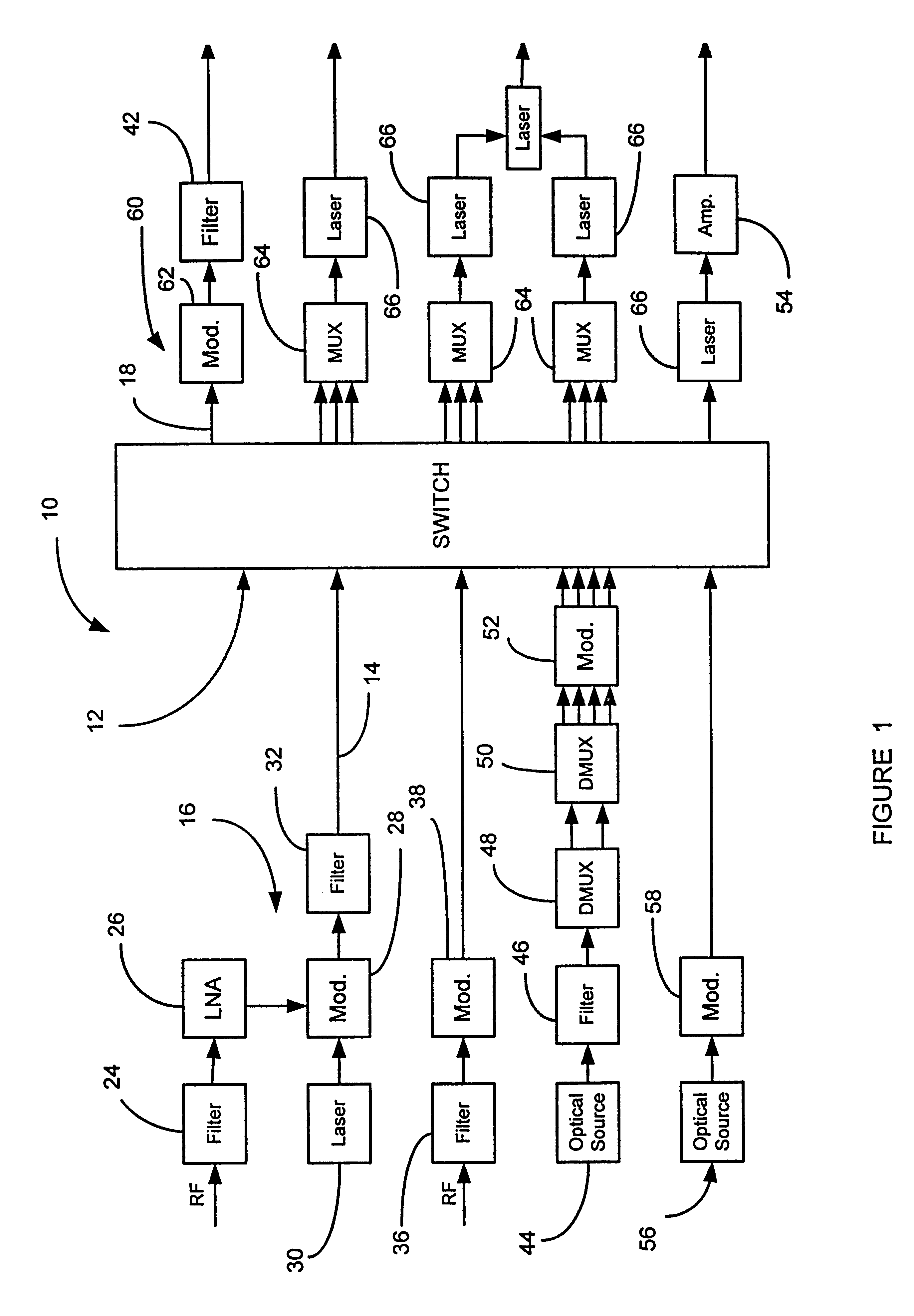 Use of a free space electron switch in a telecommunications network