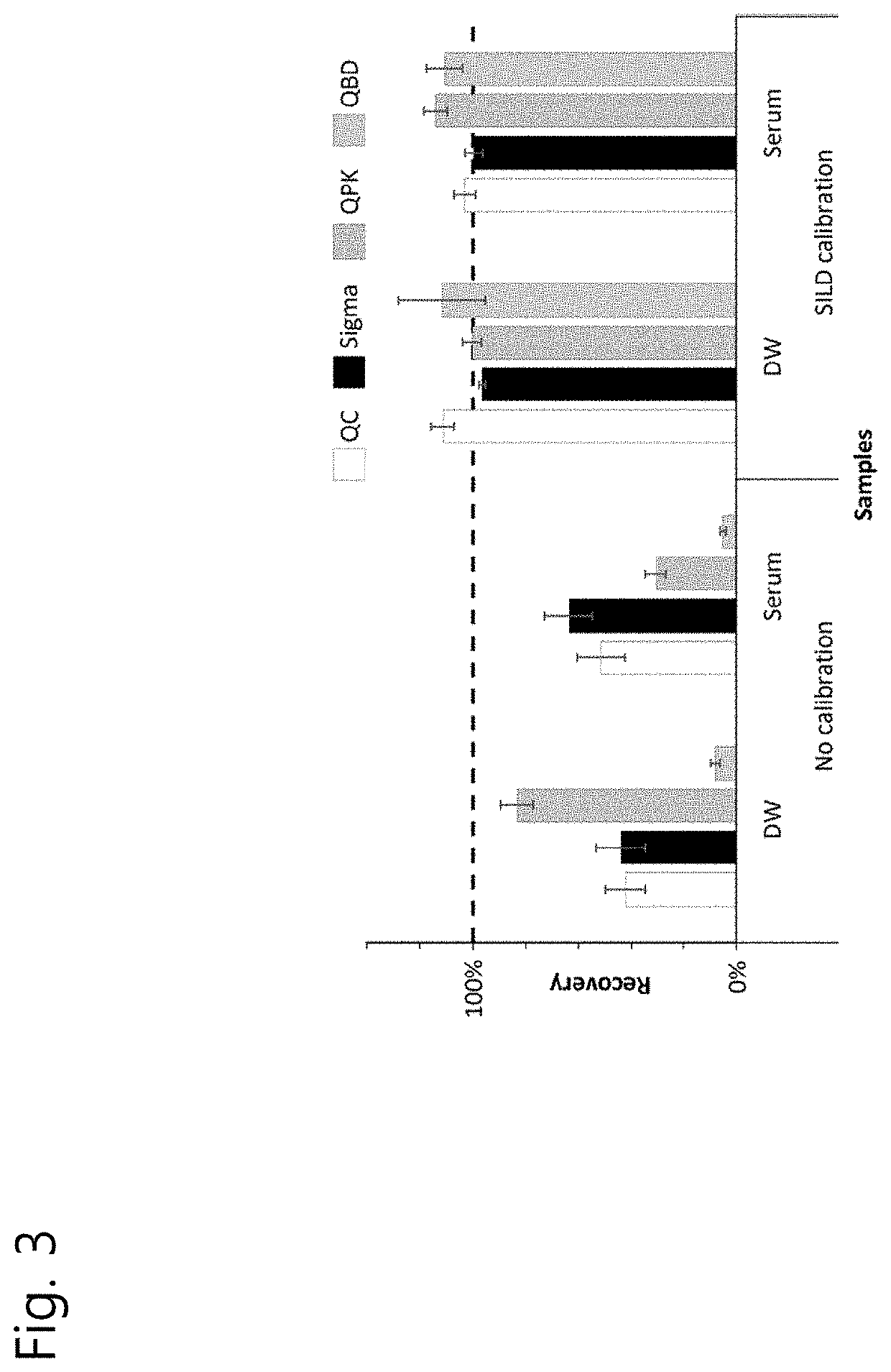 Nucleic acid quantification method using stable isotope-labelled nucleic acid as internal standard and use of the same