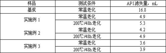 Preparation method of halloysite nanotube-surfactant composite intercalated montmorillonite fluid loss reducer for drilling fluid