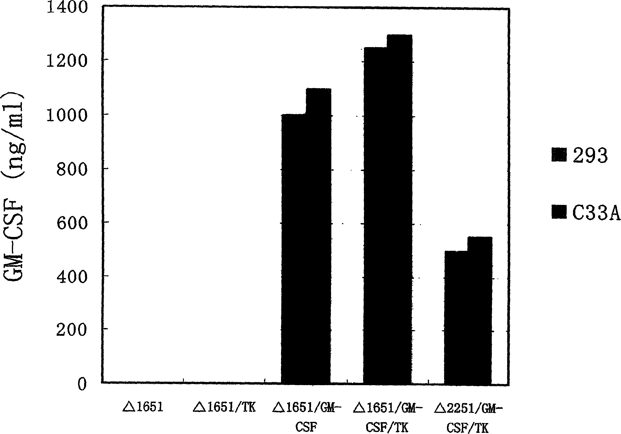 Multifunctional anticancer recombinant adenovirus