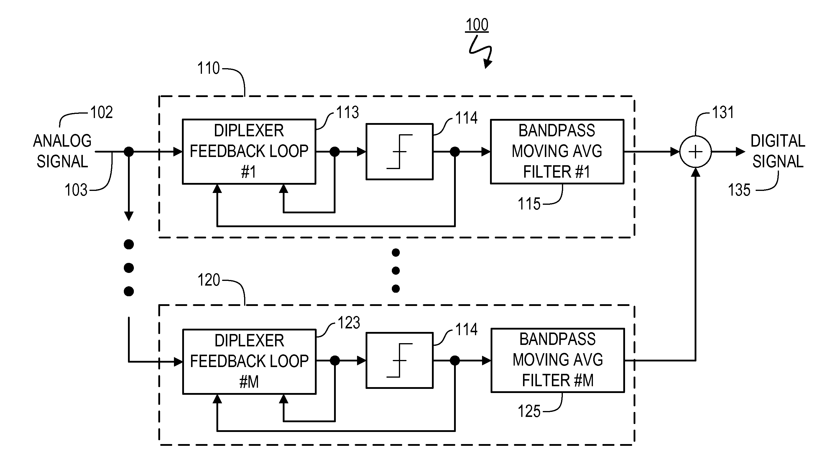 Sampling/Quantization Converters