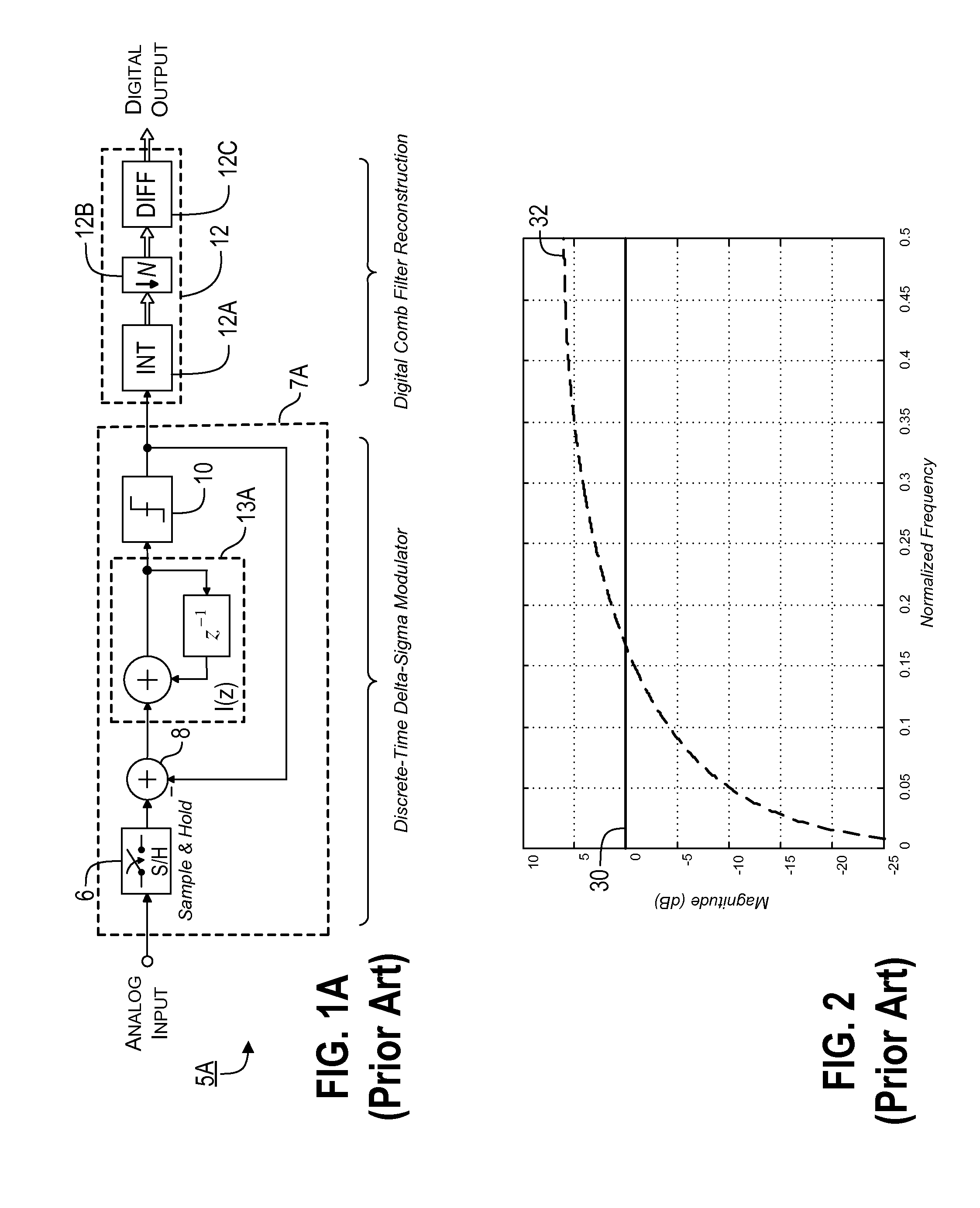 Sampling/Quantization Converters