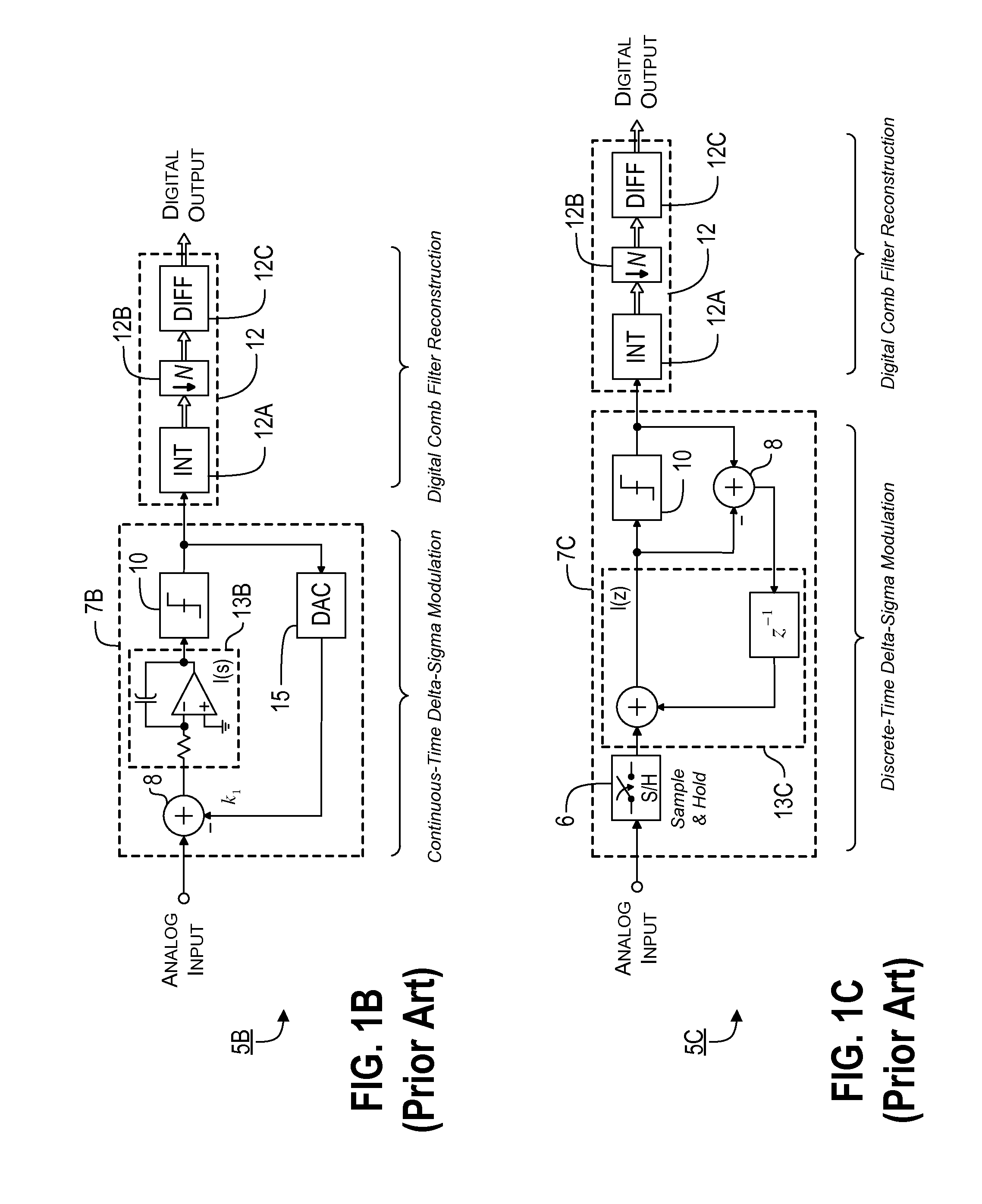 Sampling/Quantization Converters