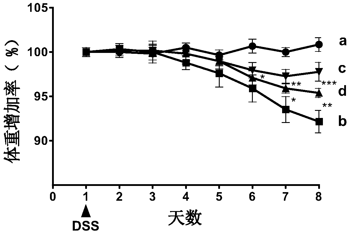 The use of notoginseng saponin ft1