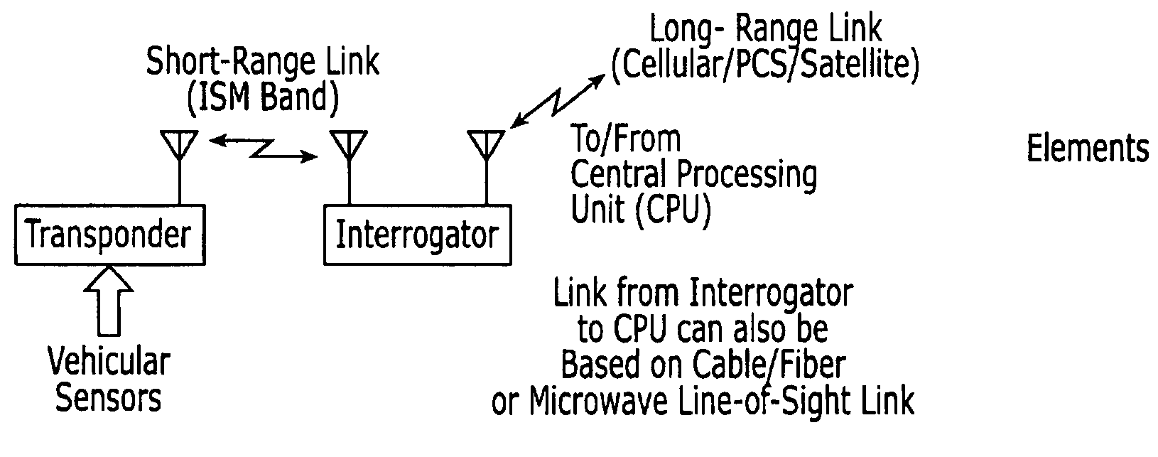 Cooperative vehicular identification system