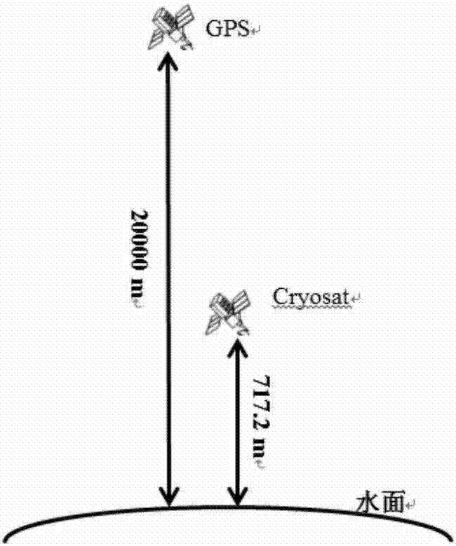 High precision water level elevation extraction algorithm